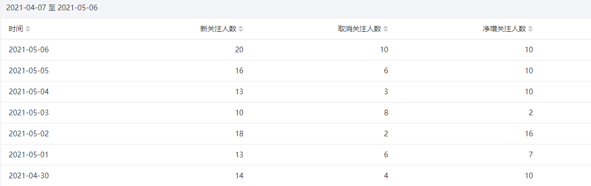 今年重点操作公众号站群项目-成可创学网