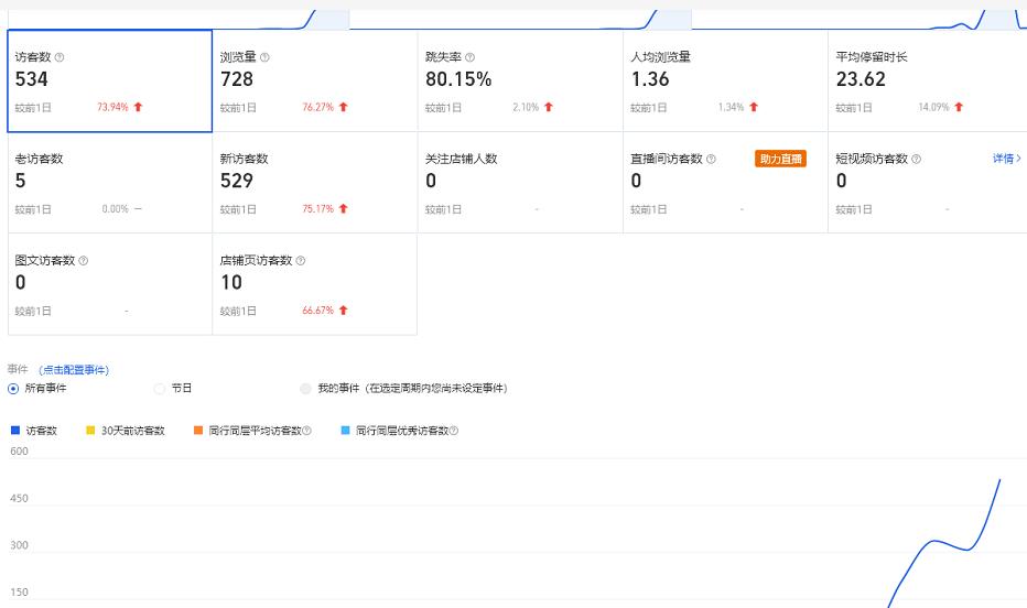 安信无货源3.0三种爆发玩法集合，快速‬‬上手完成你店铺的飞起‬‬爆发-成可创学网