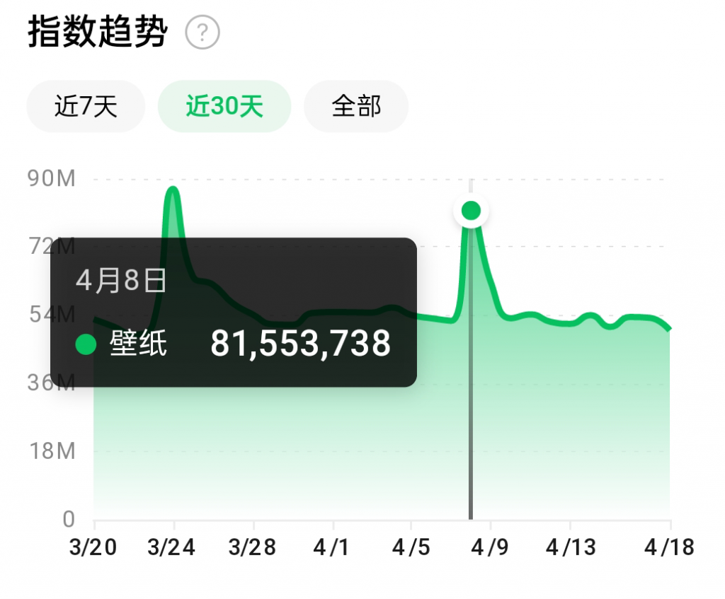 抖音壁纸号全新玩法，全程在抖音内部即可直接变现-成可创学网