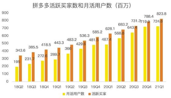 蓝海项目拼多多视频带货课，2022年入百万新风口【视频教程+软件】-成可创学网