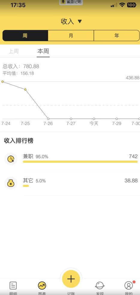 蓝海项目照片修复，轻松日入500+，小白可做无门槛暴力变现【揭秘】-成可创学网