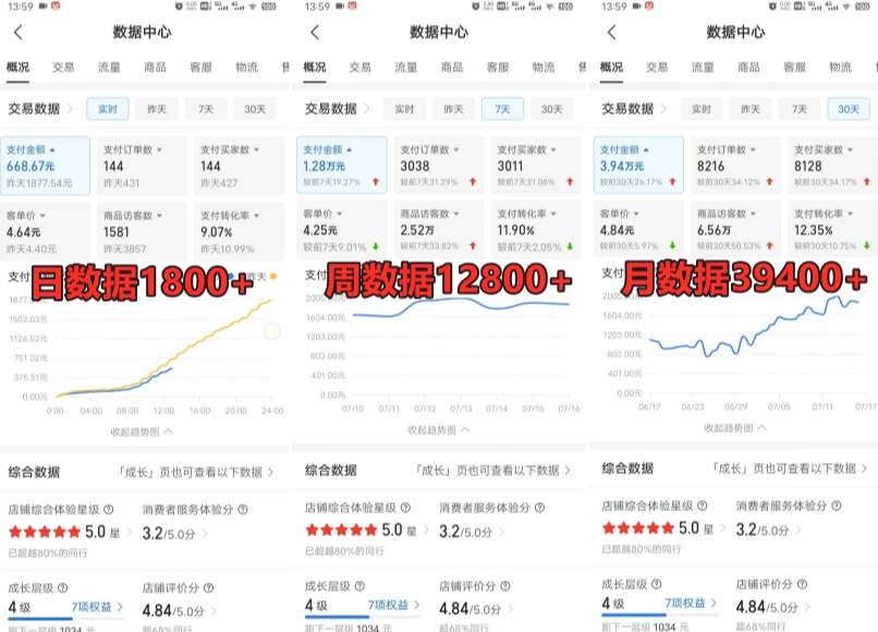 拼多多虚拟电商训练营月入30000+你也行，暴利稳定长久，副业首选-成可创学网