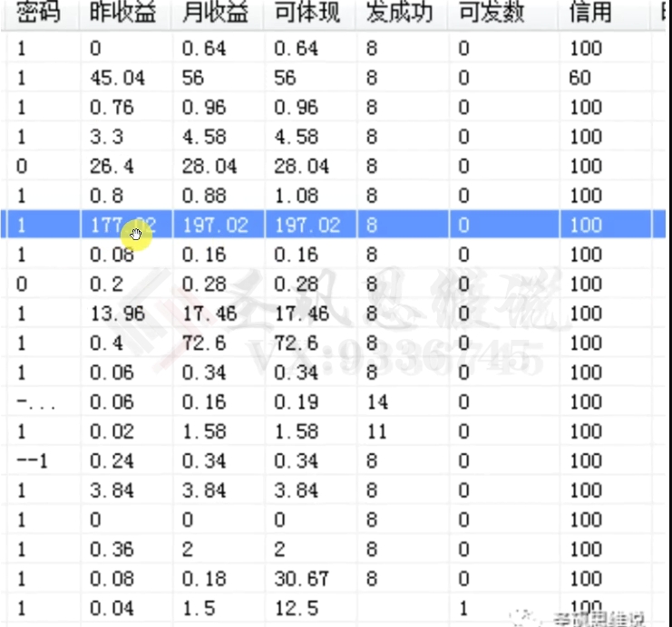 十万个富翁修炼宝典之14.AI图文掘金，号称一天能赚3000+？