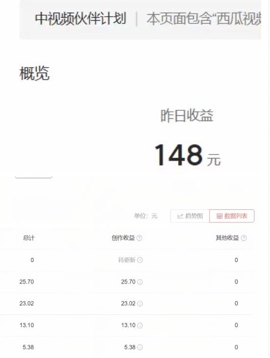 2023年独家抖音中视频搬运计划，每天30分钟至1小时搬运即可，小白轻松日入300+-成可创学网