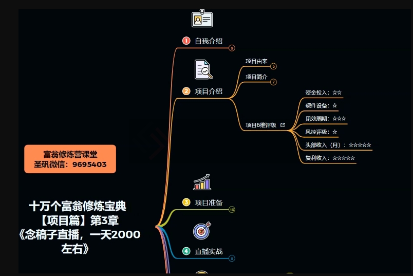 十万个富翁修炼宝典之3.念稿子直播，一天2000左右-成可创学网