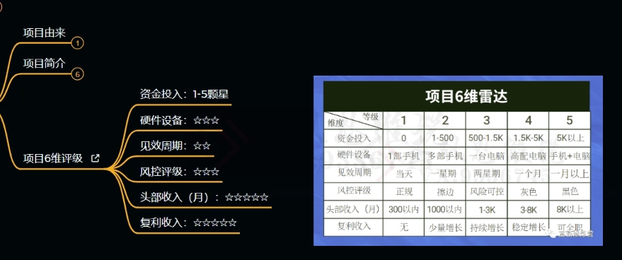 十万个富翁修炼宝典之9.让他赚了20万，卖盗版课0-20万的自述-成可创学网