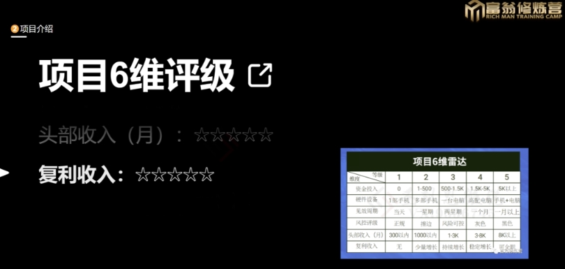 十万个富翁修炼宝典之13.2个月引流3500孕婴宝妈流量，一单88卖到爆-成可创学网