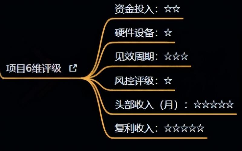 十万个富翁修炼宝典之4.一个大学生操作这个项目，一个月能搞一万-成可创学网