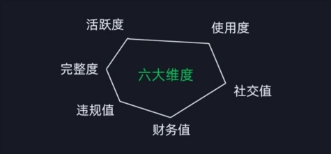 微信安全运营实操攻略，新版升级，更加有效-成可创学网