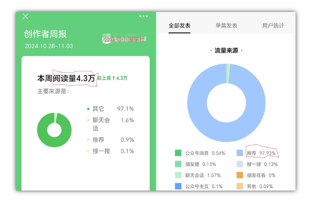 2024小绿书项目独家搬砖玩法，赚取流量主收益-成可创学网